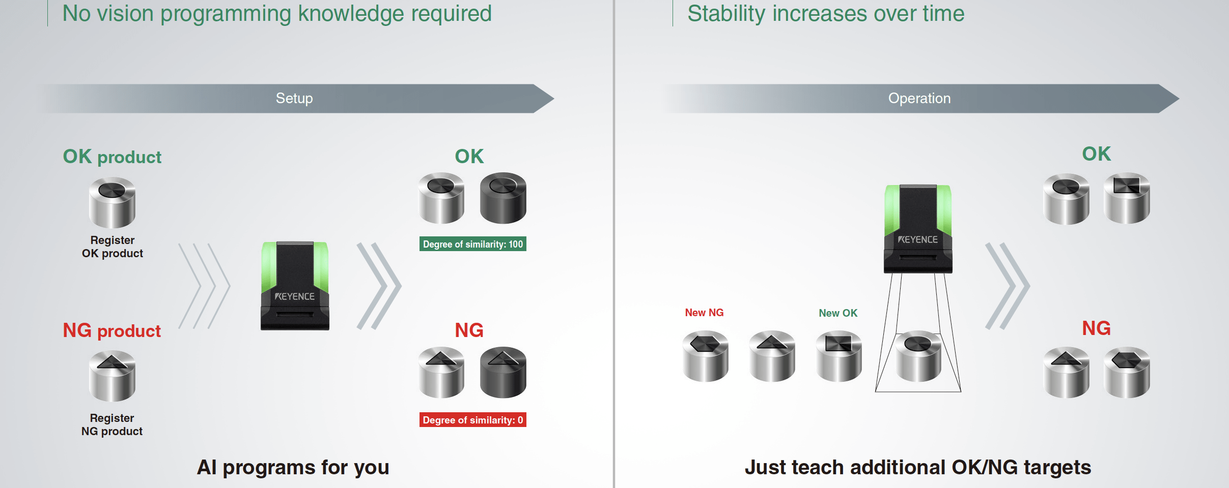 No vision programming knowledge required