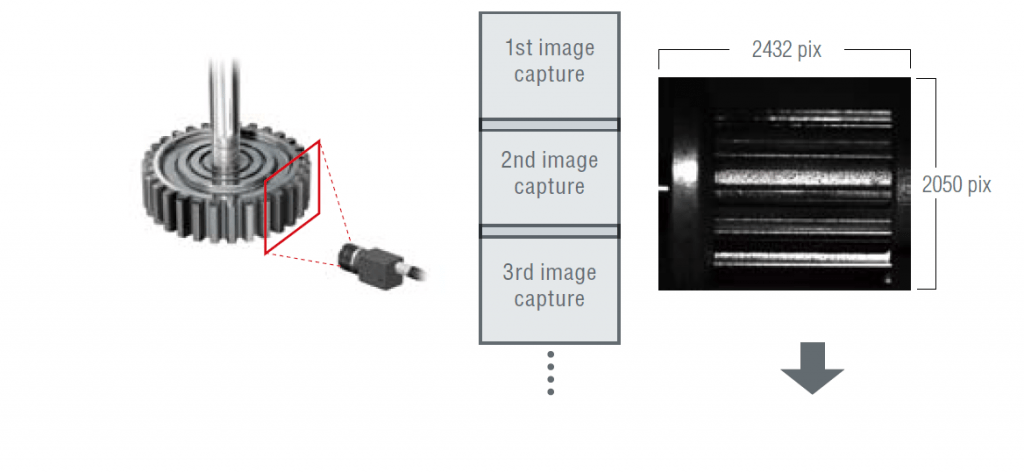 Area vision camera on gear inspection