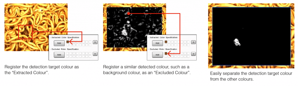 Foreign Matter Detection ready foods vision system