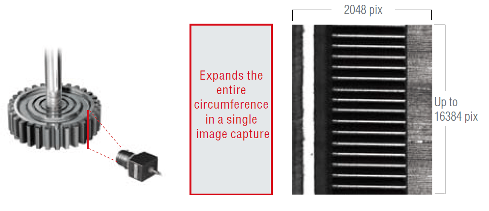 Line scan vision system camera gear industrial