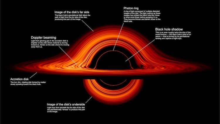 NASA Black Hole Hyperspectral imaging