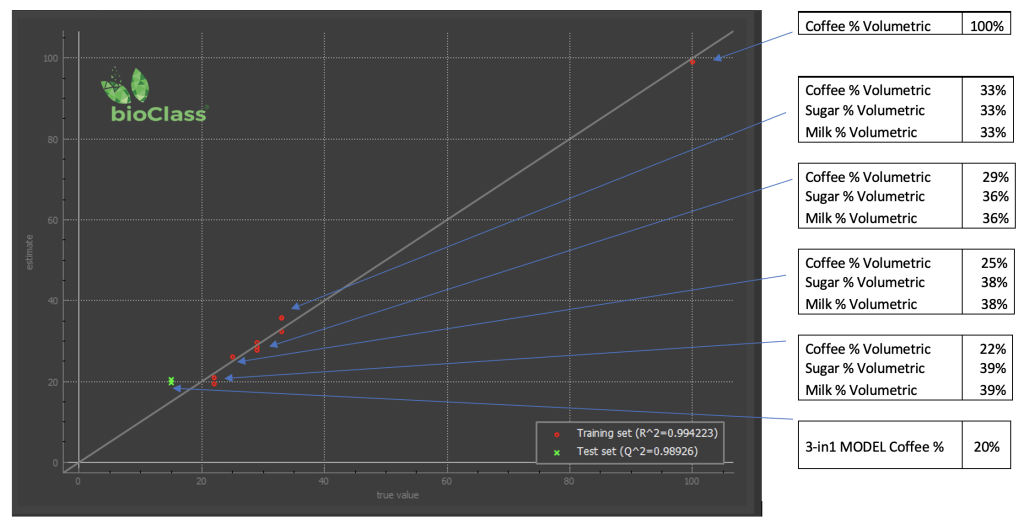 Homogeneity of dry powder measured with hyperspectral imagery